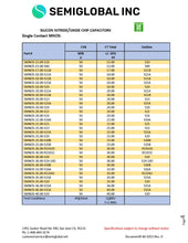 Load image into Gallery viewer, Silicon Nitride/Oxide MNOS Chip Capacitor