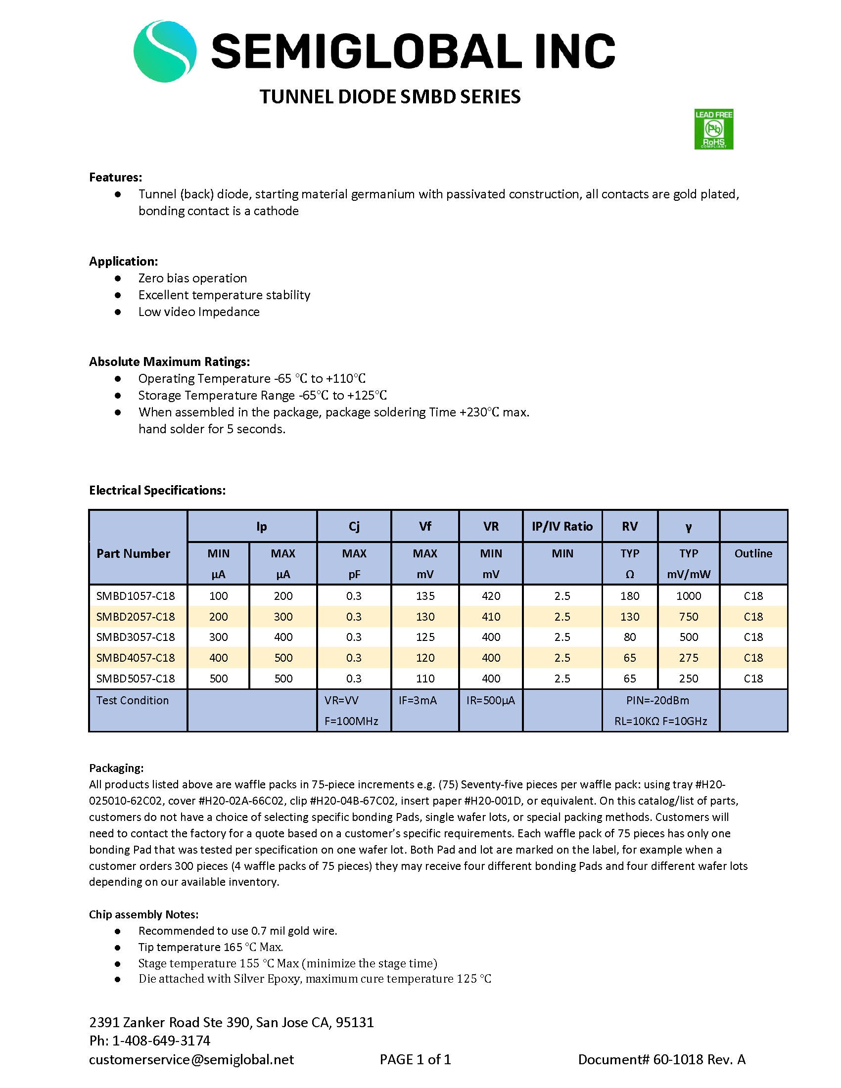 (pdf) effect of wideband gap tunnel diode and... TUNNEL DIODES SMBD SERIES/ same as MBD SERIES – Semiglobal